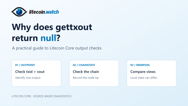 Why Litecoin Core gettxout returns null: a practical guide