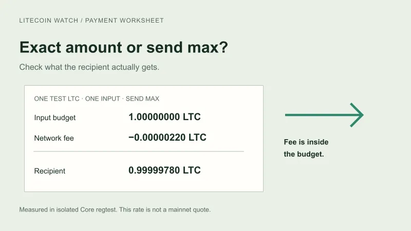 How to send an exact Litecoin amount or your whole wallet balance